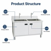 Évier de cuisine Factory 201 à cuve profonde, grande capacité, structure robuste, en acier inoxydable, avec revêtement auto-nettoyant anti-corrosion