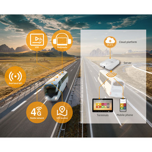 Trở lại chỗ ngồi màn hình và <span class=keywords><strong>Android</strong></span> không dây Video Movie xe buýt và huấn luyện viên tốc độ cao đường sắt hành khách tàu tàu du lịch phà Wifi Router - Product Image 3