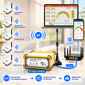 64 Channels Wireless Temperature Sensor -55~125C 0.25% Accuracy Cold Chain waterproofTemperature Monitor - Product Image 2