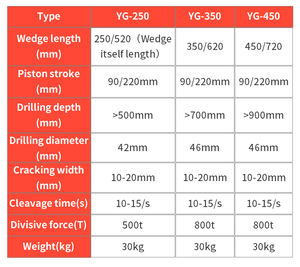 آلة حجر سبليت قوية عالية الجودة هيدروليكية للإنقاذ 18 - Product Image 4