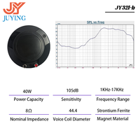 Controlador de Compresión con Diafragma de Titanio y Bobina de Voz de 44.4mm, 40W, 8 Ohmios, Imán de Ferrita, Tweeter de Alta Frecuencia con Garganta de 26mm, Carcasa de Aluminio