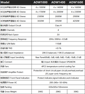 Amplificador de Potencia <span class=keywords><strong>AOW</strong></span> de 4 Canales, Amplificador de Clase H de Alta Calidad para Uso Profesional en Escenarios de Audio - Product Image 6