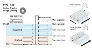Máquina Rectificadora de Superficies Manual Tipo Cantilever de Alta Rigidez, Calidad Superior a Precio Competitivo - Product Image 2