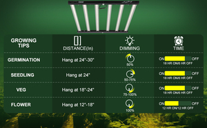 Lámpara de Cultivo LED Industrial de 720 Vatios, Espectro Completo Personalizable y Regulable para Todas las Etapas de Crecimiento de las Plantas - Product Image 5