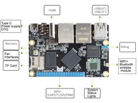 Placa de Desarrollo ROCKCHIP RK3566 Core Board con Memoria de 2GB y 1TOPS 10/100/1000M Puerto Ethernet Adaptativo X2