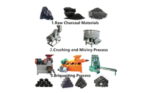 Máquina <span class=keywords><strong>Industrial</strong></span> <span class=keywords><strong>de</strong></span> Alta Capacidad para Prensar Briquetas <span class=keywords><strong>de</strong></span> Carbón, Precio <span class=keywords><strong>de</strong></span> Fábrica, Equipo Compactador <span class=keywords><strong>de</strong></span> Polvo <span class=keywords><strong>de</strong></span> Carbón en Forma <span class=keywords><strong>de</strong></span> Huevo - Product Image 4