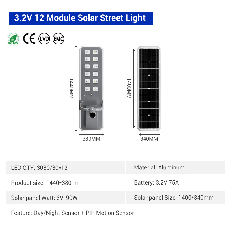LU33-12 Module-3.2V