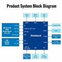 Objectif d'appareil photo M12, 5MP, 8mm, module de caméra 4K avec carte Rockchip Rv1126B