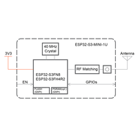 Modul RF Nirkabel Desain Ringkas ESP32-S3-MINI-1U OEM ODM Modul Chip Sensitivitas Tinggi untuk Komunikasi Digital
