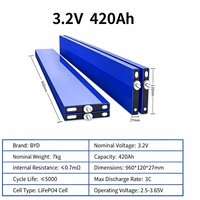 Batterie prismatique LiFePO4 3,2 V 420 Ah, résistance interne ≤ 0,7 mΩ, tension de fonctionnement 2,5 V à 3,65 V, décharge 3C max.