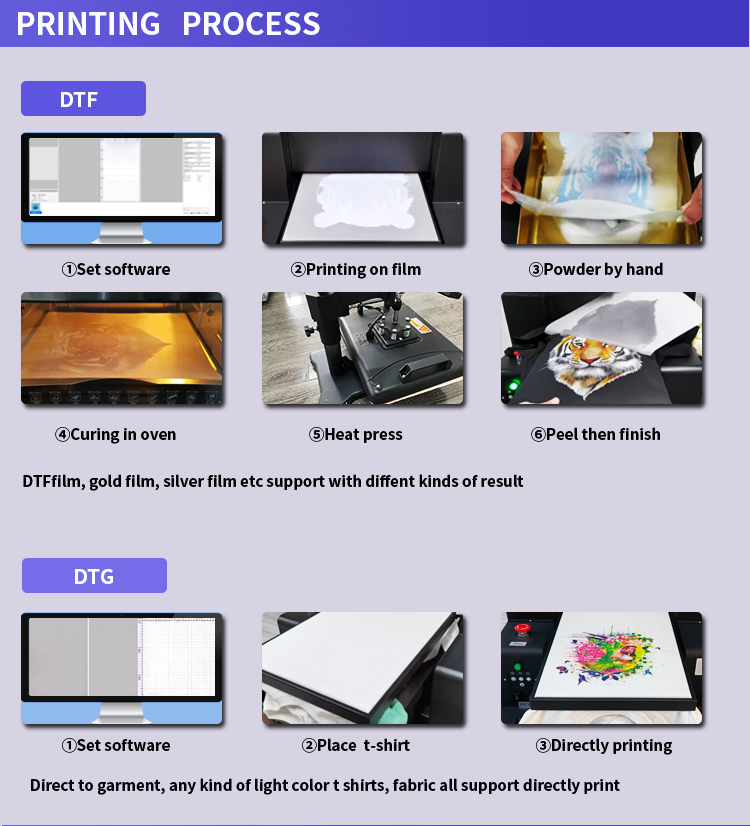 Multifunctional t shirt printer from factory dtf and dtg together all in one printer