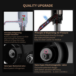 Distributeur automatique électrique à respiration instantanée, alimenté par batterie sèche Rechargeable par USB, aérateur <span class=keywords><strong>de</strong></span> <span class=keywords><strong>vin</strong></span> rouge, carafe - Product Image 3