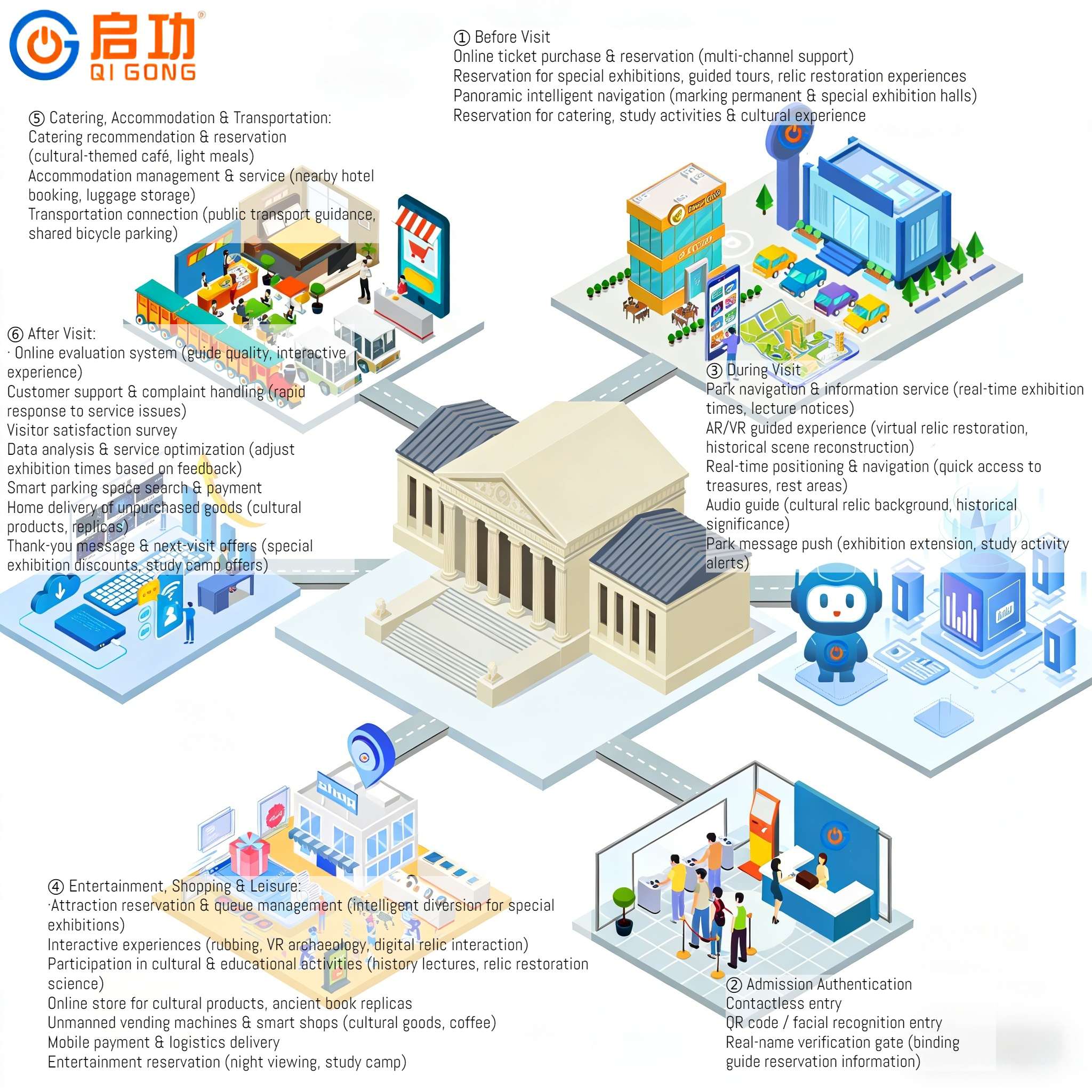 Sistema de Boletaje para Museos