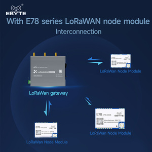 เกตเวย์ LoRaWAN รุ่น EBYTE ODM E870 ซีรีส์ O เกรดอุตสาหกรรม เกตเวย์ไร้สายหลายช่องสัญญาณแบบฮาล์ฟดูเพล็กซ์ LoRa 470/868/915MHz 27dBm ระยะ 3 กม. - Product Image 6