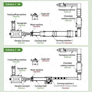 Candy Date Protein Ligne De Production Sesame Maker Granola <span class=keywords><strong>Crispy</strong></span> Cereal Catting Avena Bar Make Machine - Product Image 4