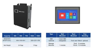 Dispositivo de Ahorro de Energía de 250 Kvar, Generador Estático de Var Trifásico de Tres Cables para Corrección del Factor de Potencia SVG SFR-SVG - Product Image 2