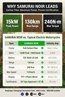 SAMURAI NOIR D7500 Motor Encoder Magnetik Sepeda Listrik Cross Kecepatan Maksimum 110km/jam Mode Sport Sepeda Motor Offroad
