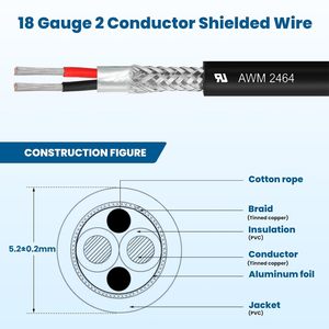 Cable de Cobre Estañado Trenzado y Blindado 18/2, Sin Aislamiento, 200 Pies, 18 AWG, 2 Conductores, AWM 2464 para Router CNC, Husillo, Micrófono, 3D - Product Image 2