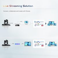 Cámara de Videoconferencia TEVO-VHD20H 1080p USB/HDMI/RJ45 PTZ Óptica con Zoom 20x para Iglesia/Educación/Transmisión en Vivo