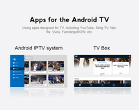 Decodificador de TV 2024 de Gran Venta Android 4k ATV Android 12.0 Allwinner H618 4GB 32GB Control Remoto por Voz Smart TV Box al Mejor Precio