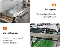 Machine entièrement automatique pour la fabrication de chapatis, tortillas et rotis
