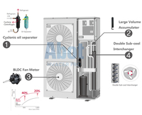 Sistema de Aire Acondicionado Mini VRV LG de Alta Eficiencia, R410A, Unidad de Refrigeración Compacta de Flujo de Refrigerante Variable para Apartamentos Urbanos