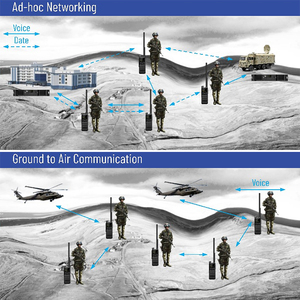 Chuyên nghiệp chiến thuật Dual Band AD hoc mạng 100km Long Range phát sóng Walkie Talkie liên lạc không dây - Product Image 4