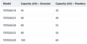 TDTG50 28 Chargeur de bennes robuste pour terminal portuaire et usine de traitement des graines oléagineuses - Product Image 6