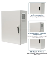 Boîte de contrôle électrique extérieure de distribution d'armoire de clôture d'instrument d'acier inoxydable IP65 a évalué la construction personnalisable de taille