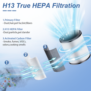 Hot Selling High-Efficiency Auto Mode Air Purifier HEPA And Carbon Filter With Aroma Diffuser For Desktop Purification - Product Image 3