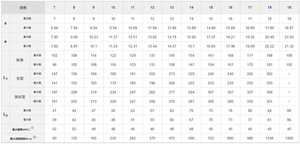 L-Shaped Hex <strong>Key</strong> Screwdriver <strong>Set</strong> 0.9-2-3-4-5-6-8mm - Product Image 5
