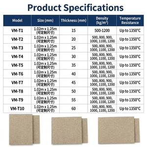 Résistance à la chaleur élevée 1350 ℃   <span class=keywords><strong>Plaque</strong></span> d'isolation ignifuge en <span class=keywords><strong>vermiculite</strong></span> pour accessoires de cheminée à bois à flamme nue - Product Image 2