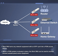 Module SFP+ YUNVO 10G XGSPON ONU Stick 1270/1577nm SMF 20km SC/APC/UPC 8311 Firmware XPON Transceiver avec MAC Web pour FTTH