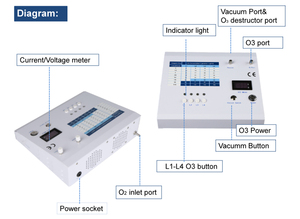 Công nghệ Đức tĩnh mạch tiêm Ozone Máy trị liệu trong máu 7-105ug/L - Product Image 6
