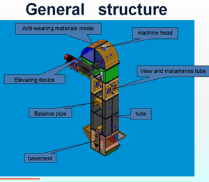 50 t/h 100 t/h 수직 곡물 물통 엘리베이터 - Product Image 6
