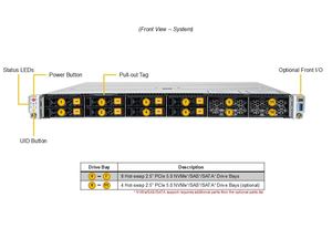 SYS-112C-TN 1U เซิร์ฟเวอร์แบบแร็คแบบซ็อกเก็ตเดี่ยว DDR5 ECC NVMe Hot Swap Barebone สำหรับคอมพิวติ้งบนคลาวด์ โฮสติ้งเว็บ ศูนย์ข้อมูล แบบกำหนดเอง - Product Image 5