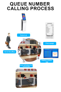 ตู้รอคิว23.6นิ้วตู้รอคิวตู้รอคิวระบบการจัดการคิวตู้จำหน่ายตั๋ว - Product Image 3