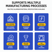 LUXING Vente directe usine de profilés en aluminium de haute qualité, série 3030 T-Slot et série 6000, en alliage d'aluminium personnalisable, toutes couleurs, découpe T3-T8