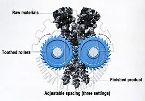 Concasseur à double rouleau à haute productivité, capacité de 450 à 550 t/h, double rouleau denté avec roulement et engrenage pour le concassage du charbon et du calcaire - Product Image 5