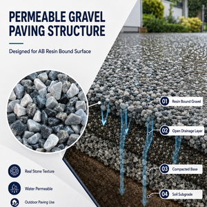 Aggregato di <span class=keywords><strong>Ghiaia</strong></span> <span class=keywords><strong>Fine</strong></span> 1-3mm 3-5mm 6-9mm 9-12mm per Vialetti e Pavimentazioni da Giardino con Resina Adesiva - Product Image 2