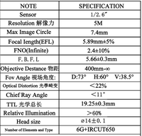 Objectif optique 5MP M12*P0.5 TTL 19,25 mm 5,89 mm de longueur focale avec filtre IR 650 nm pour modules de caméra embarqués
