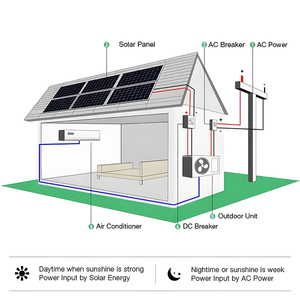 Climatiseur Solaire Autonome 48V Split Hybride Portable Hors Réseau - Product Image 2