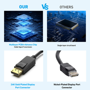 Adaptador <span class=keywords><strong>BENFEI</strong></span> Chapado en Oro de DVI a VGA Macho a Hembra para Laptop o PC - Product Image 4