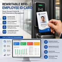 Carte d'identité RFID réinscriptible pour employés avec logo personnalisé pour le contrôle d'accès d'entreprise et la gestion des présences du personnel