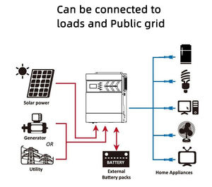 Anern-inversor solar comercial fuera de la red, 12v, 1.5kw - Product Image 4