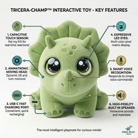 Peluche intelligente Triceratops ChatGPT avec LED réactive au toucher, prise en charge de la recherche de ressources cloud express, ODM, vente en gros en vrac