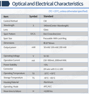 Không thấm nước d20x90mm focusable 940nm hồng ngoại Dot/Line/Cross dòng mô-đun <span class=keywords><strong>Laser</strong></span> (với adapter & khung) - Product Image 3