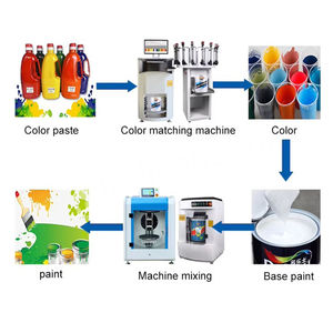 Máquina Dispensadora de Pintura Automática Computarizada de Látex para Decoración Arquitectónica Interior y Exterior del Hogar - Product Image 5