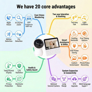 Moniteur Bébé OEM/ODM 5MP avec Écran 5,5 Pouces, Affichage de la Température, Vision Nocturne et Audio Bidirectionnel pour Bébé (Vigilabebes) - Product Image 5