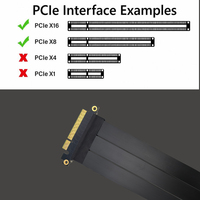 Câble d'extension GPU PCIe 4.0 X8 vers X8, câble de raccordement droit à 90 degrés, 64 Gbit/s, haute vitesse, blindé, flexible, pour châssis PC